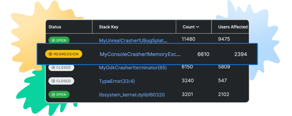 BugSplat crash reporting dashboard showing organized crash data and analytics