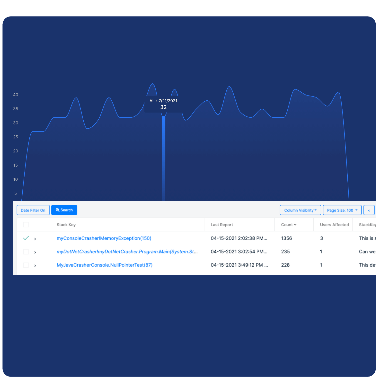 Summary alerts of app health