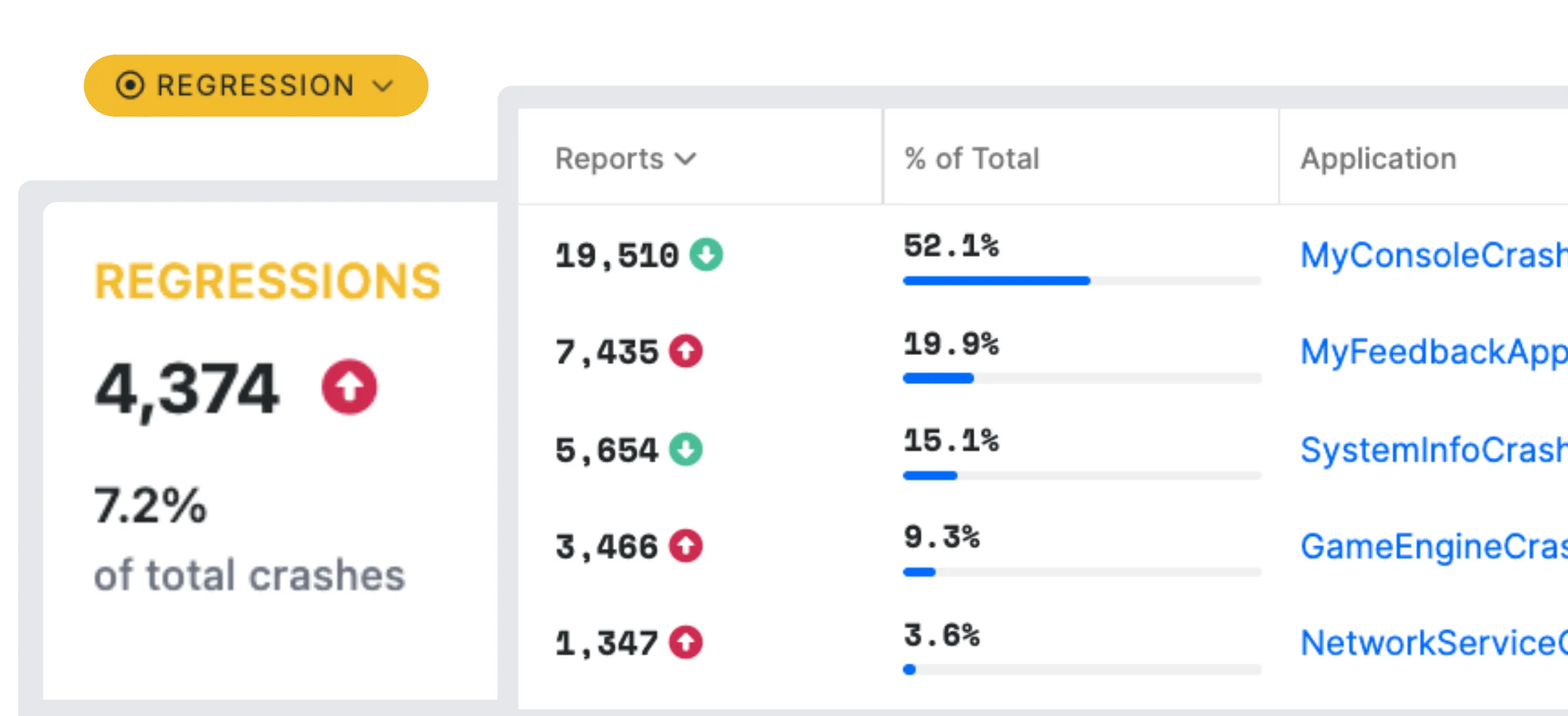 BugSplat stability monitoring with version-over-version analytics and regression tracking