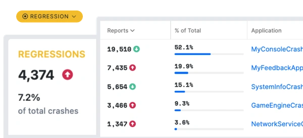 BugSplat version-over-version stability analytics and regression tracking