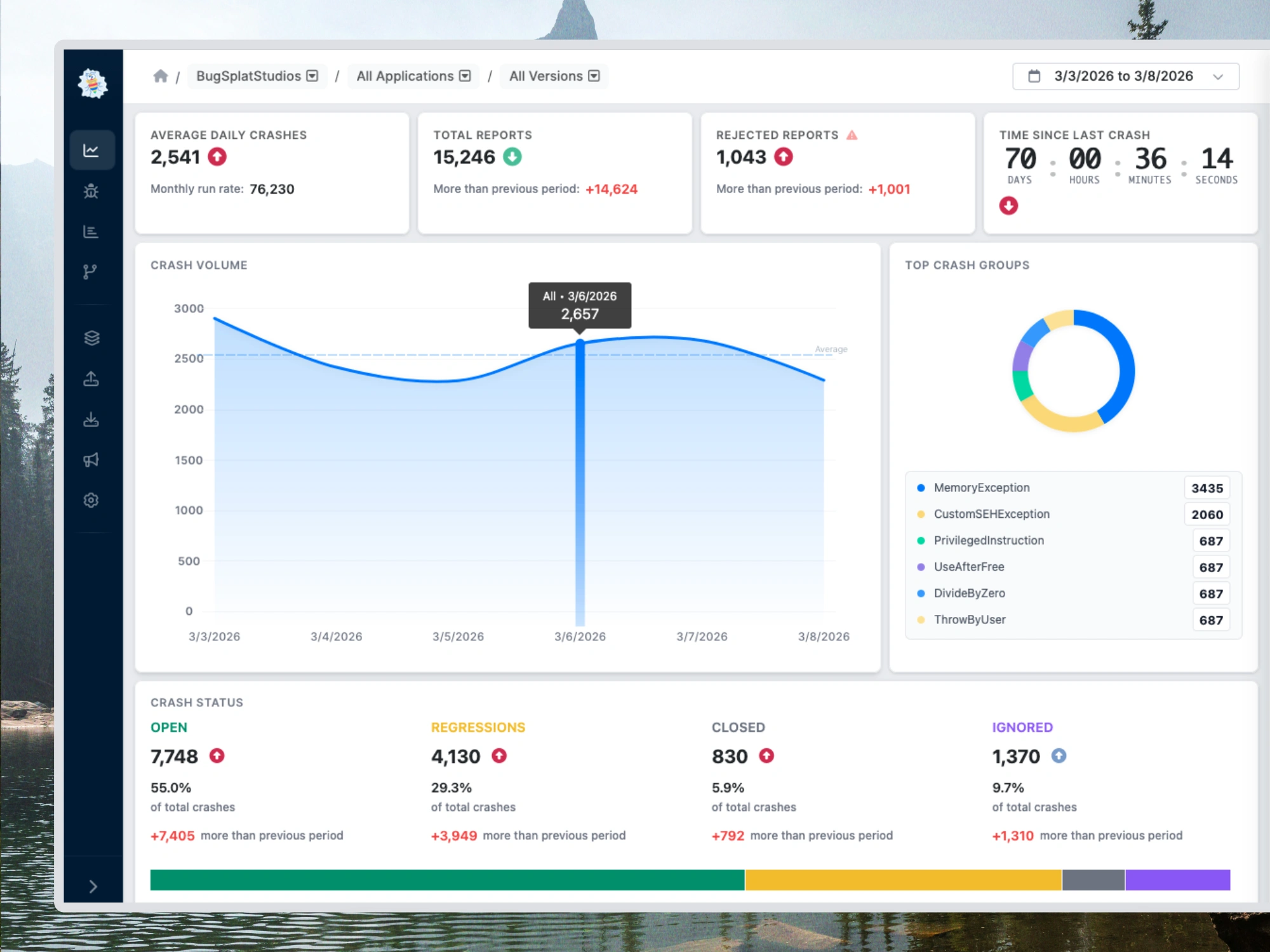 Stability monitoring dashboard showing crash and error trends across versions